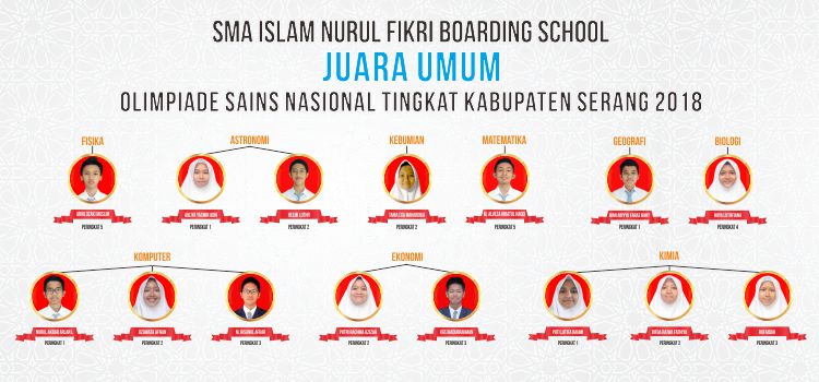 SMA Islam NFBS Juara Umum OSN Kab. Serang 2018